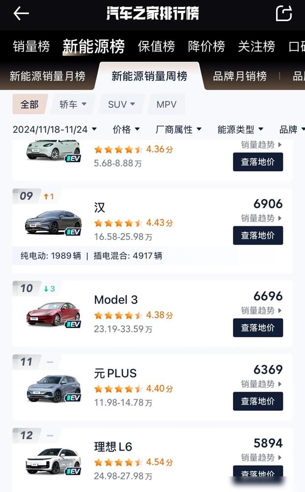 單周賣爆6696臺!銷量回暖逆襲小米su7,時間驗證雷軍方向真錯了-有駕 單周賣爆6696臺!銷量回暖逆襲小米su7,時間驗證雷軍方向真錯了-有駕