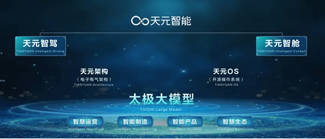 東風智能化:太極肇基,天元掣領
