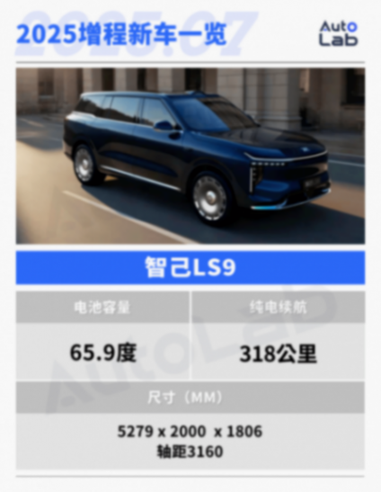 買大電池純電還送發動機,下半年增程新車都在這了