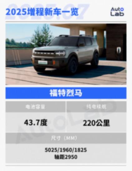 買大電池純電還送發動機,下半年增程新車都在這了