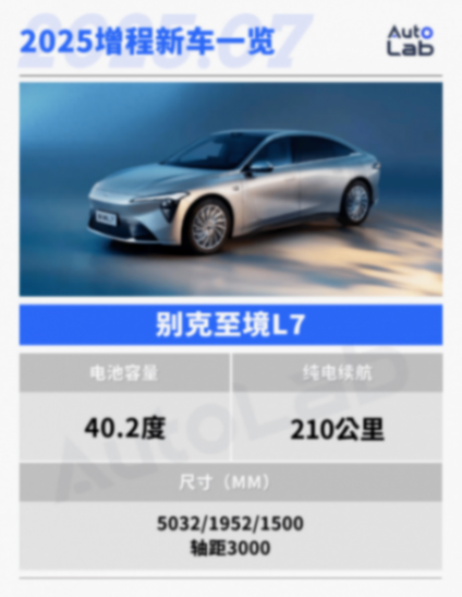 買大電池純電還送發動機,下半年增程新車都在這了