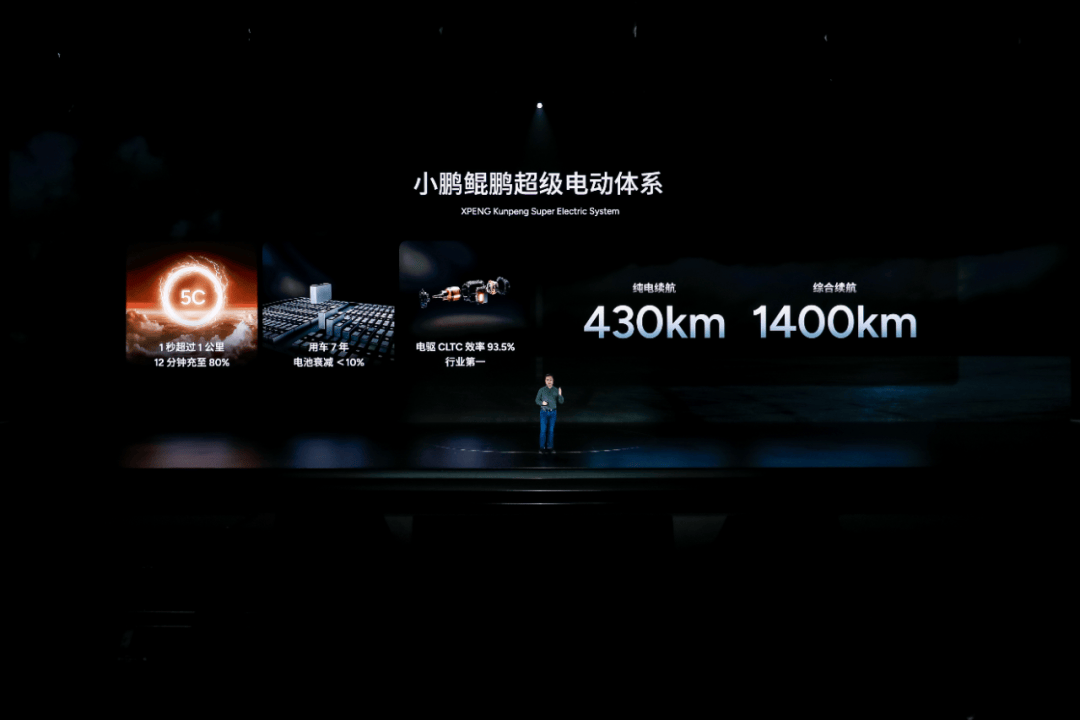 買大電池純電還送發動機,下半年增程新車都在這了