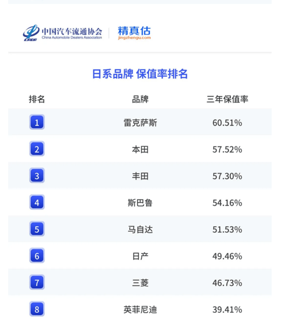 逆勢的雷克薩斯,通透的雷克薩斯