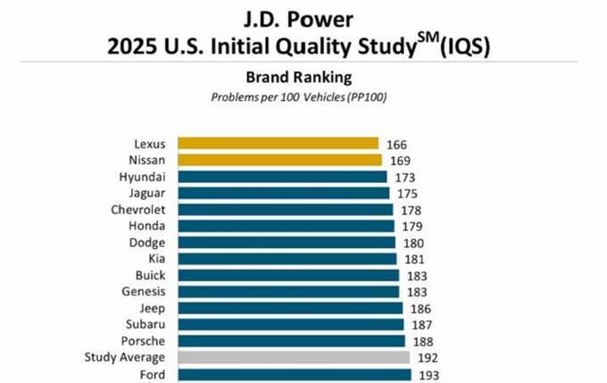 逆勢的雷克薩斯,通透的雷克薩斯