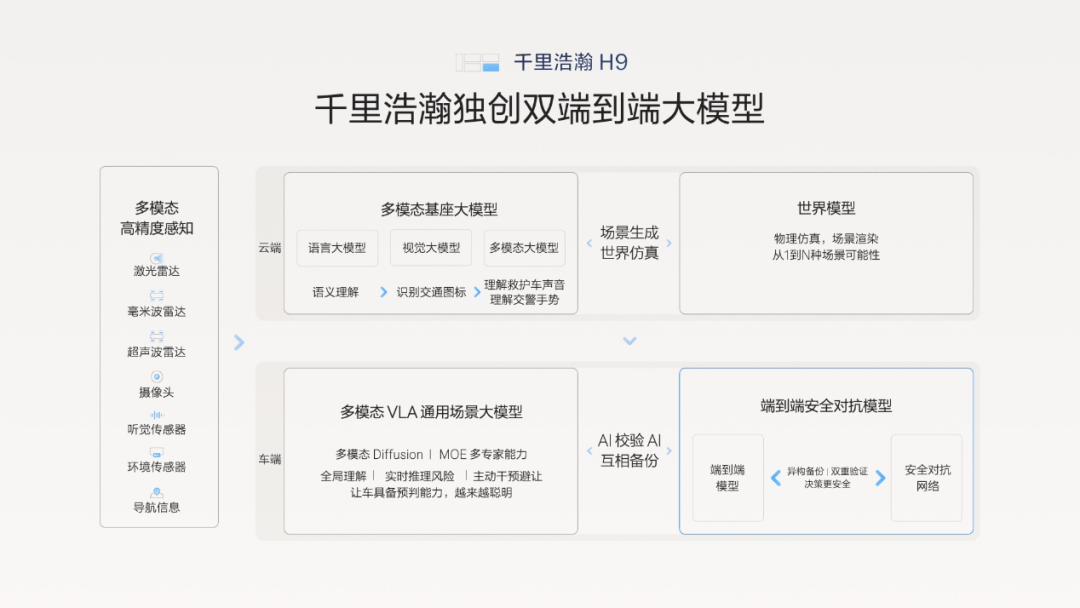 智能駕駛輔助系統,究竟該比什么?
