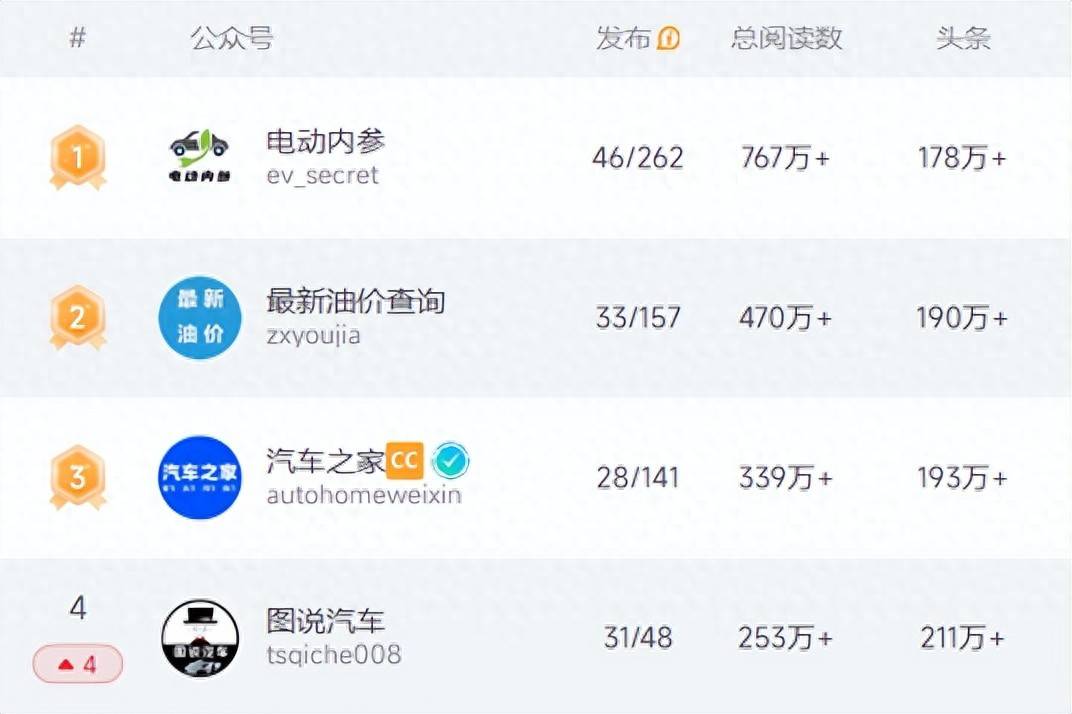 2025年7月-10月,要上市的七款SUV新勢力汽車