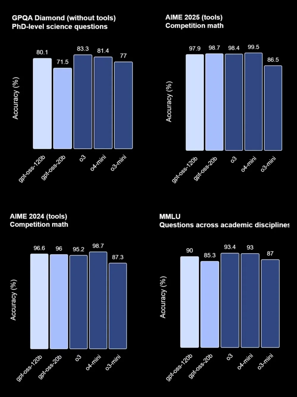 OpenAI時隔6年再度開源!兩款推理模型,o4-mini級,手機和筆記本能跑 國產視頻生成再突破!從影視級短片到遠洋親情連線,AI讓天涯變咫尺
