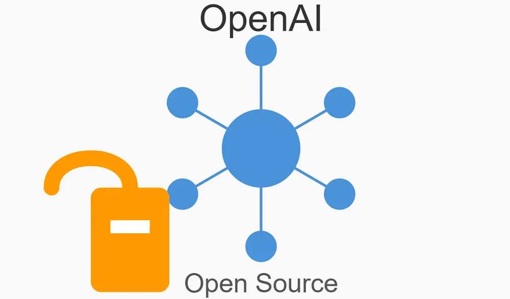 OpenAI時隔6年再度開源!兩款推理模型,o4-mini級,手機和筆記本能跑 國產視頻生成再突破!從影視級短片到遠洋親情連線,AI讓天涯變咫尺