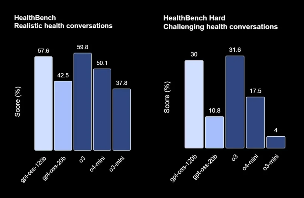 OpenAI時隔6年再度開源!兩款推理模型,o4-mini級,手機和筆記本能跑 國產視頻生成再突破!從影視級短片到遠洋親情連線,AI讓天涯變咫尺