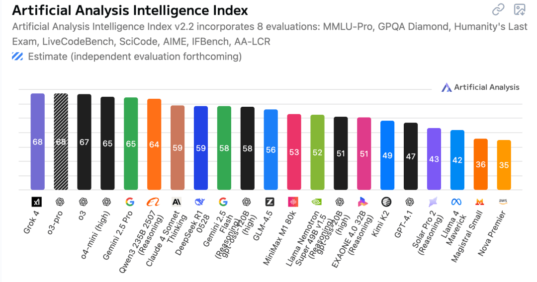 小紅書開源了首個多模態大模型dots.vlm1,性能直追SOTA!