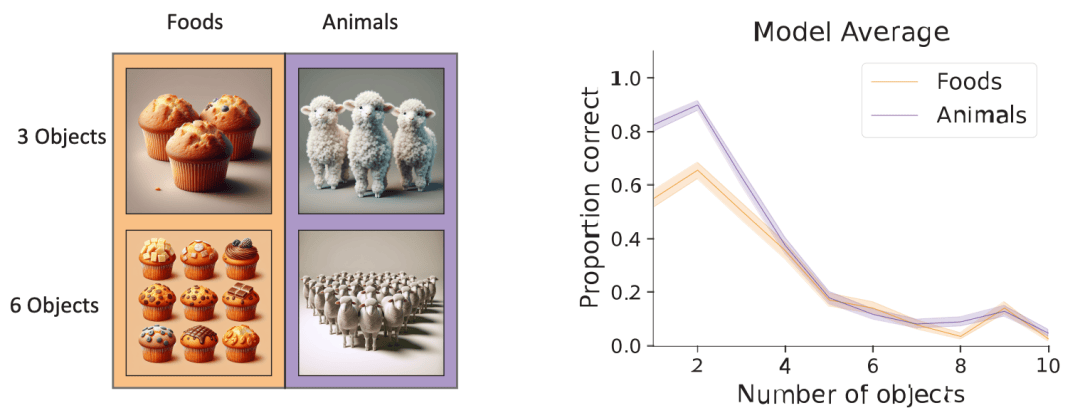 小紅書開源了首個多模態大模型dots.vlm1,性能直追SOTA!