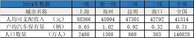 奧迪、蔚來、特斯拉、途虎等爭相入局,這一市場終究是巨頭的游戲?