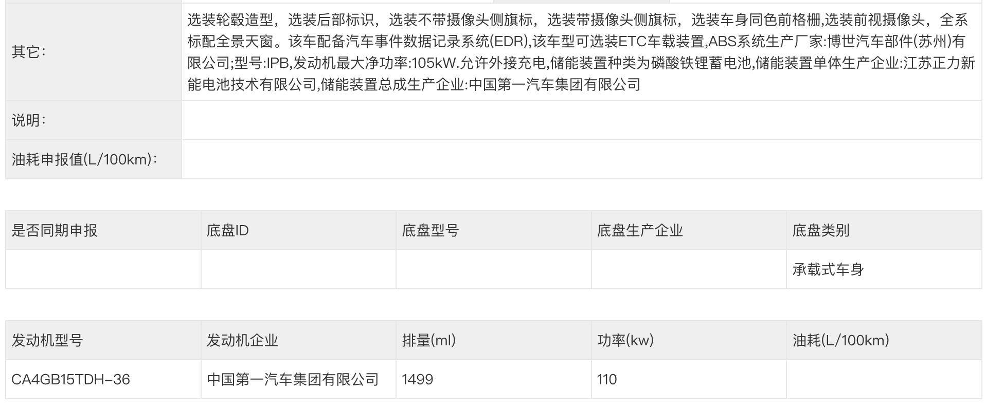 紅旗HS6插混版登錄工信部,車身更大/封閉式格柵/1.5T插混系統