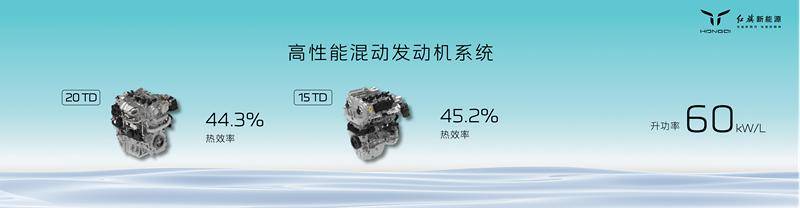 紅旗HS6插混版登錄工信部,車身更大/封閉式格柵/1.5T插混系統
