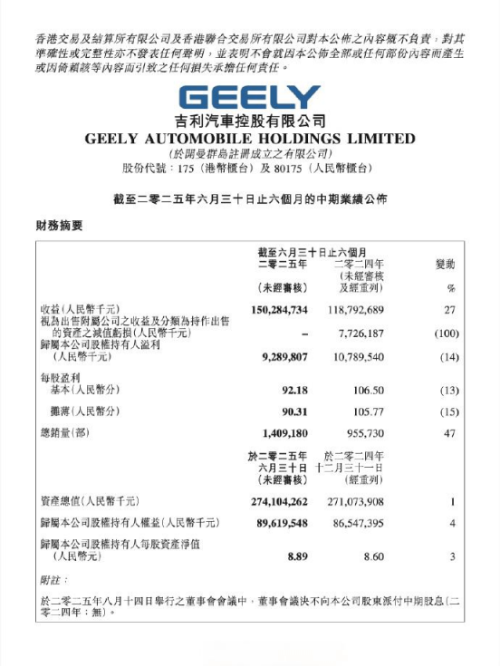 吉利汽車上半年營收首破1500億;理想汽車合并五大戰區成銷售部支持一線銷售作戰;極氪科技Q2總營收274億