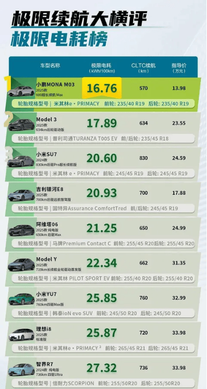 保時捷、賓利已經(jīng)完蛋,臭斯拉尚能飯否?