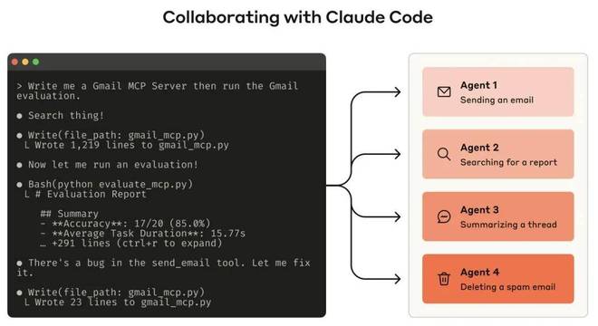如何為LLM智能體編寫工具?Anthropic官方教程來了