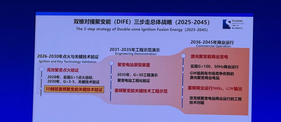 張杰院士:三步走,2045建成上海首個聚變商業電站 圖片
