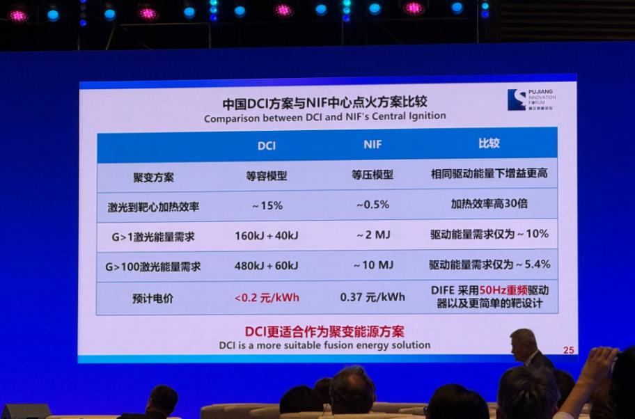 張杰院士:三步走,2045建成上海首個聚變商業電站 圖片