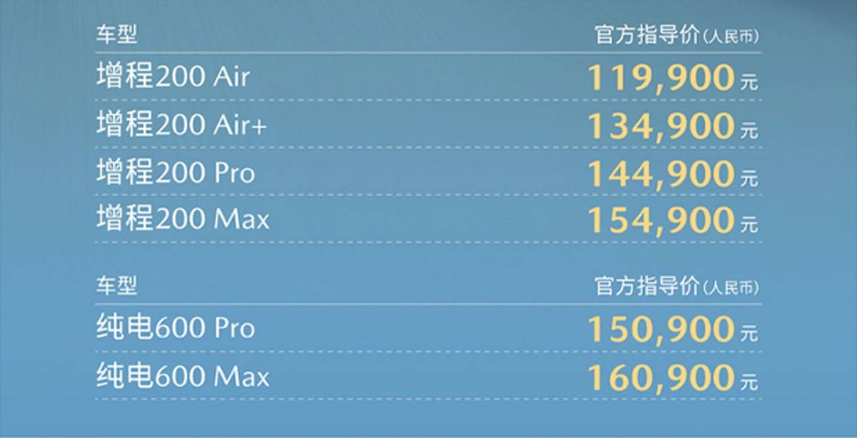 價格太意外了!11.99萬元起!長安馬自達EZ-60正式上市