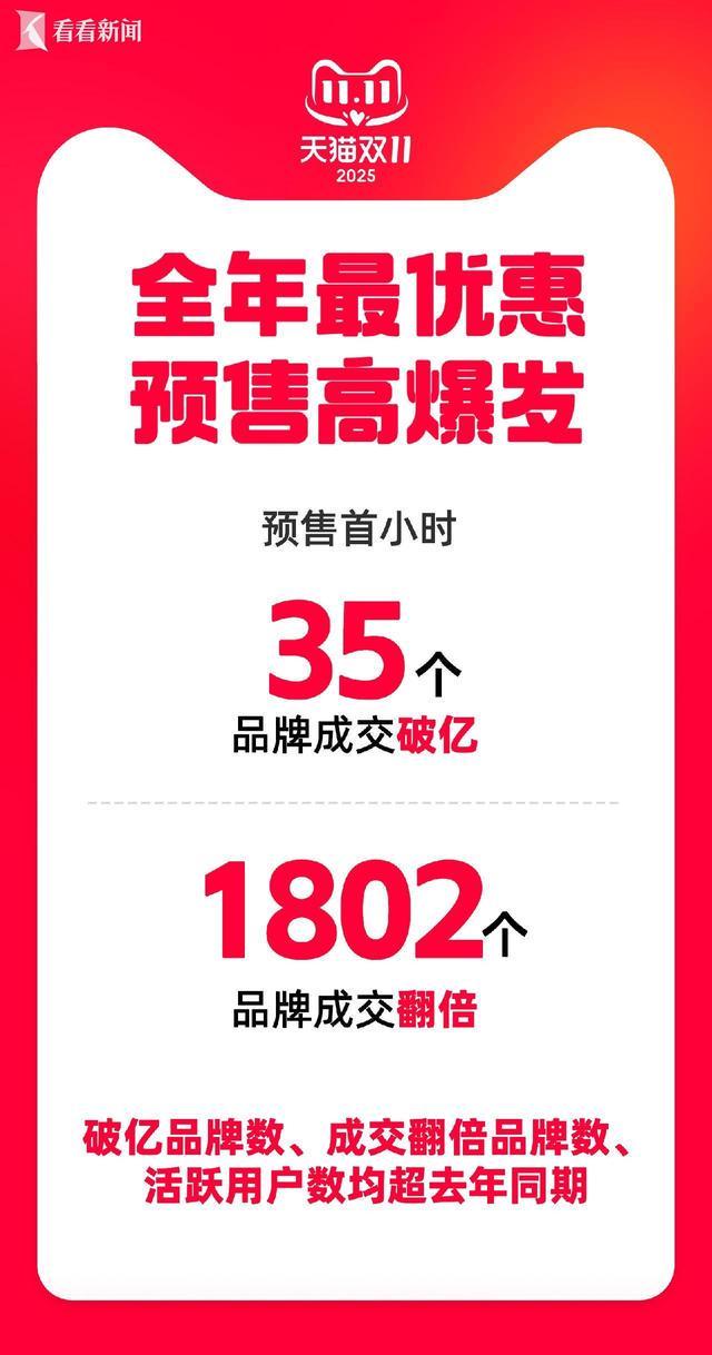 一年一度 雙11大幕徐徐展開