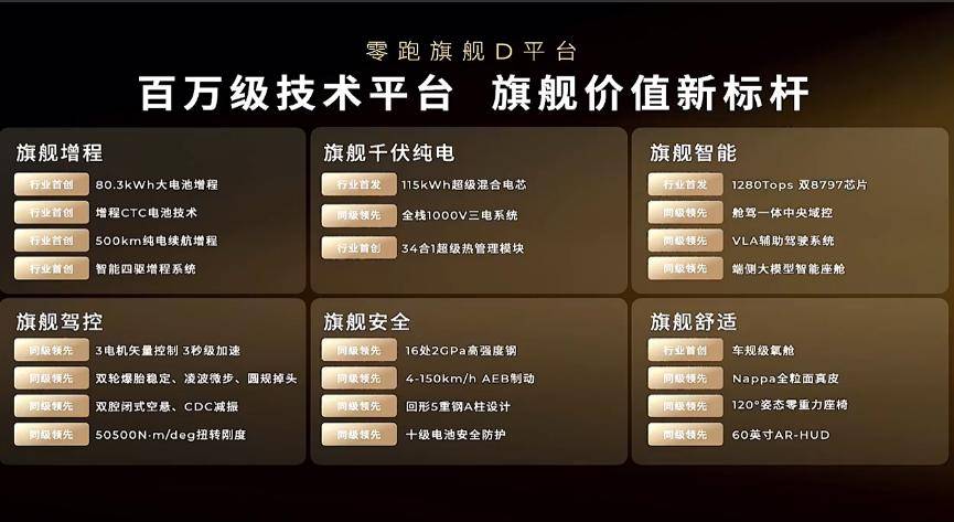 越級向上邁入高端新賽道 零跑D19首秀