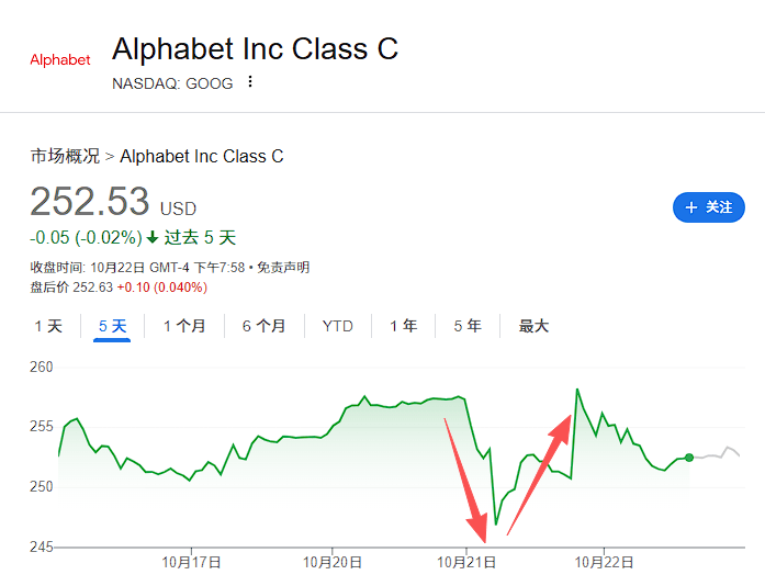 OpenAI要爭奪“未來互聯網入口”,但谷歌的護城河很深