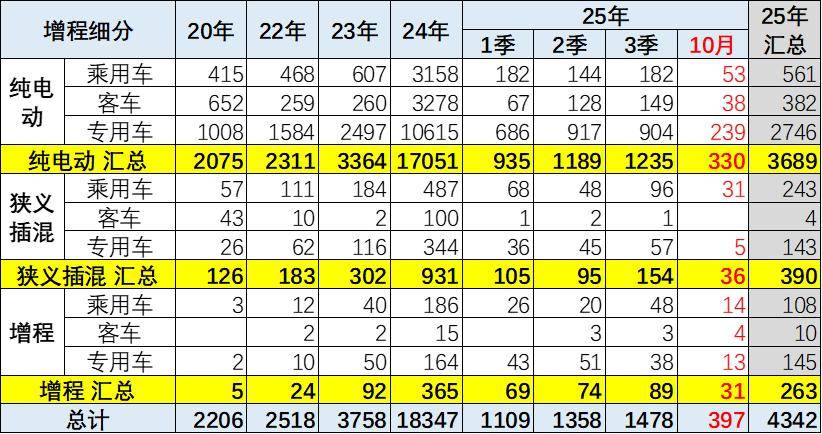 10月新能源新品與技術線路跟蹤