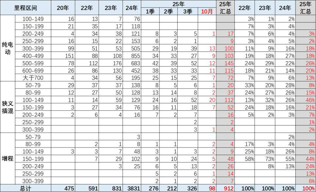 10月新能源新品與技術線路跟蹤