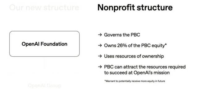 OpenAI完成資本重組,奧特曼宣稱28年實現完全自動化AI研究員