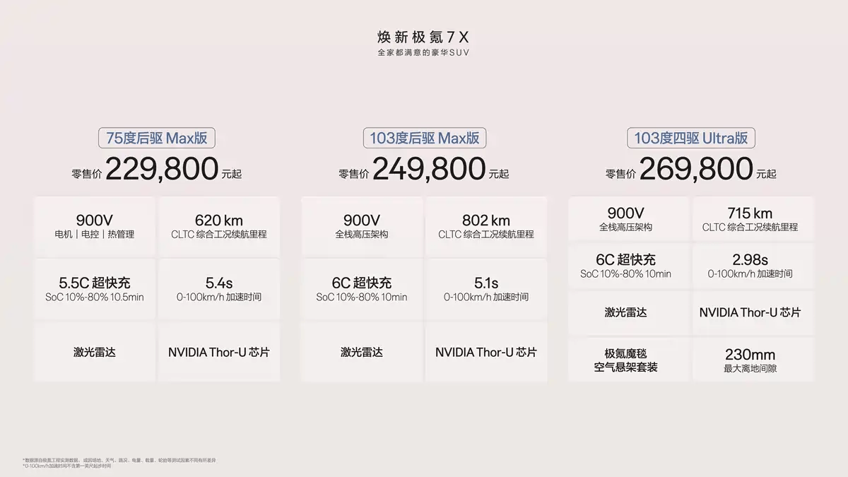 新款極氪7X上市,限時(shí)21.98萬起,冰箱彩電沙發(fā)全送