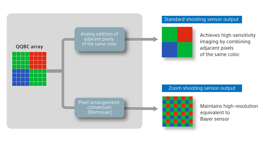11月27日,搭載千問的夸克AI眼鏡正式對外亮相,目前,該AI眼鏡搭載的千問助手已經可以導航、聽歌 識物、點外賣。這款AI眼鏡實際上手后究竟怎樣?記者為你帶來一手體驗。封面新聞記者 歐陽宏宇 圖片