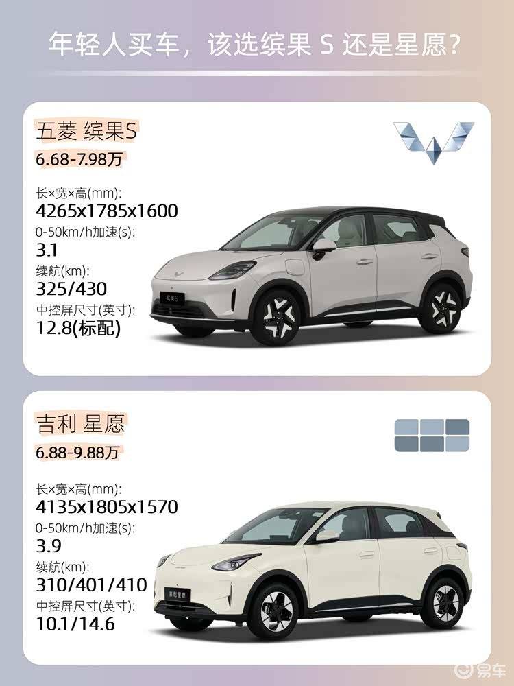 7萬級A0純電小車怎么選?繽果S與星愿全面對比,誰更值得入手?